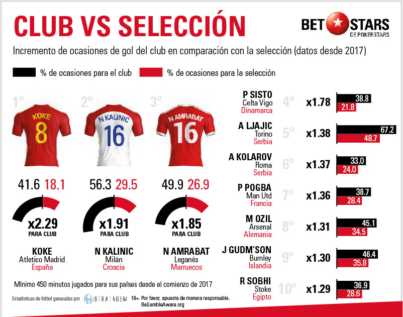 Betstars lideres equipos copa mundial 06 Betstars, lideres equipos copa mundial, pronosticos deportivos, Mundial 2018,
clasificacion mundial 2018, grupos mundial 2018, mundial rusia 2018 calendario, clasificacion mundial 2018 europa, mundial 2018 clasificacion, clasificatorias rusia 2018, grupos del mundial 2018, tabla de posiciones eliminatorias rusia 2018, eliminatorias rusia 2018 europa, clasificación mundial rusia 2018,